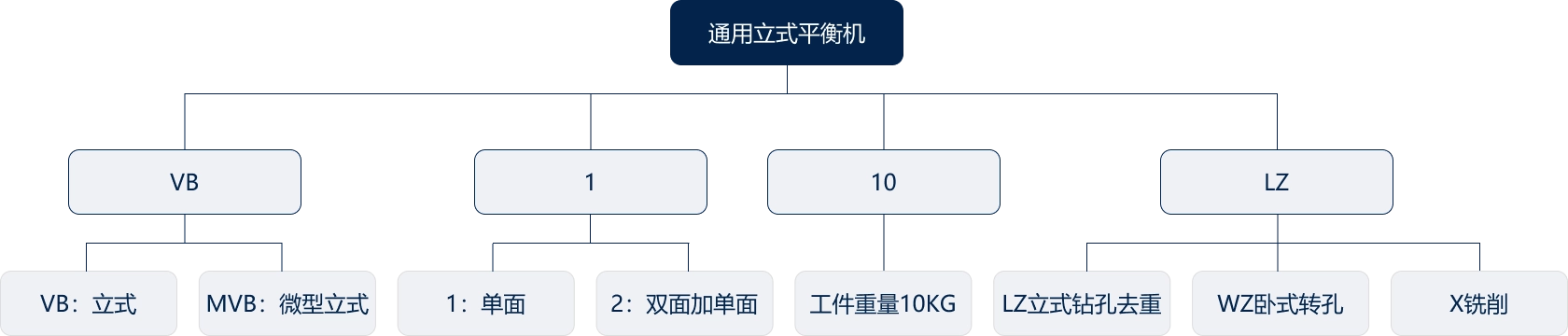 立式平衡机
