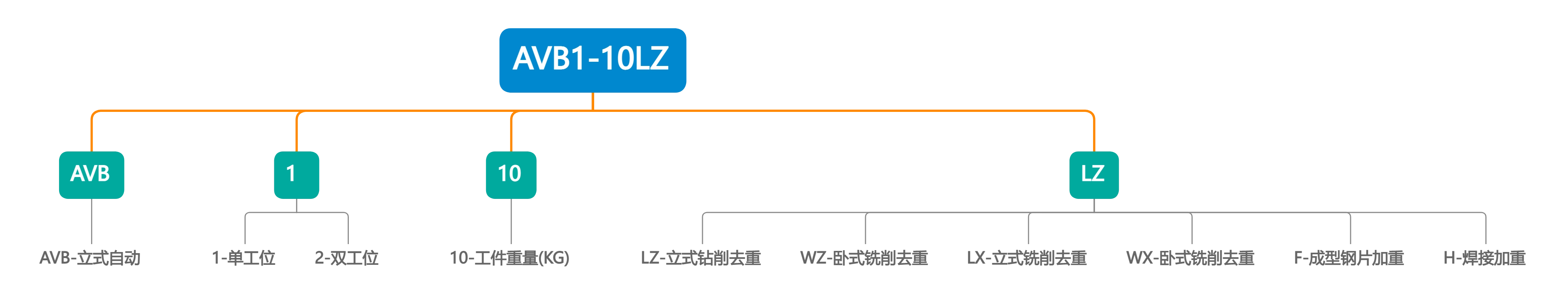 立式自动钻孔去重平衡机