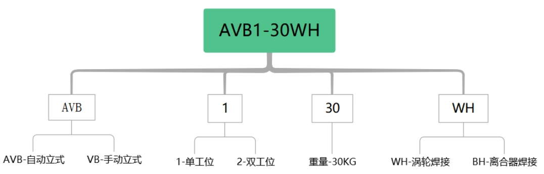 涡轮与闭锁离合器自动焊接加重平衡机