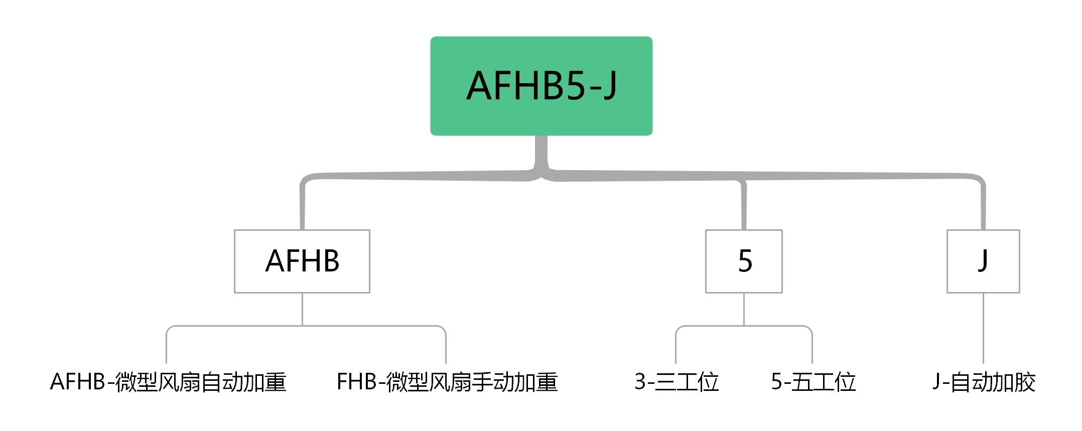 微型风扇五工位全自动加重平衡机