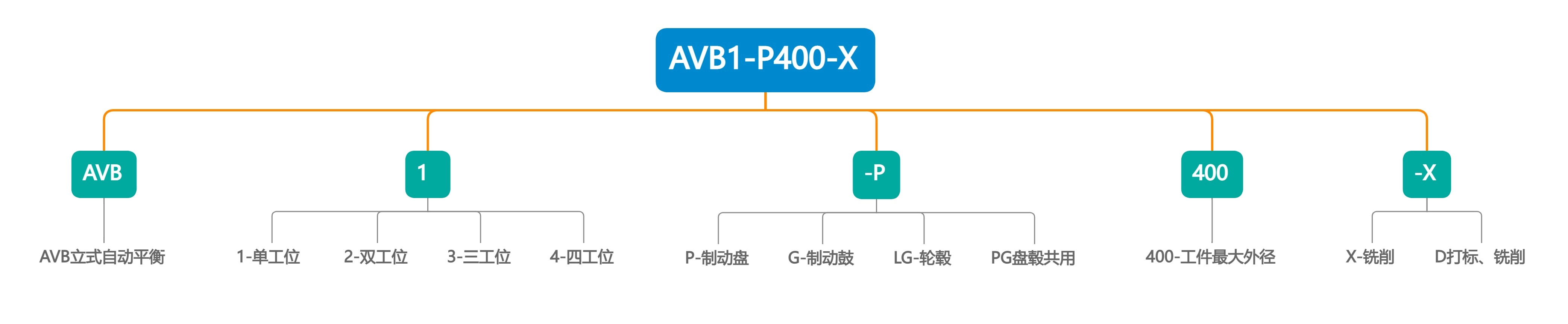 制动盘与制动鼓自动铣削平衡机