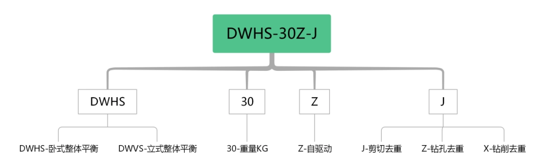 整体动平衡机