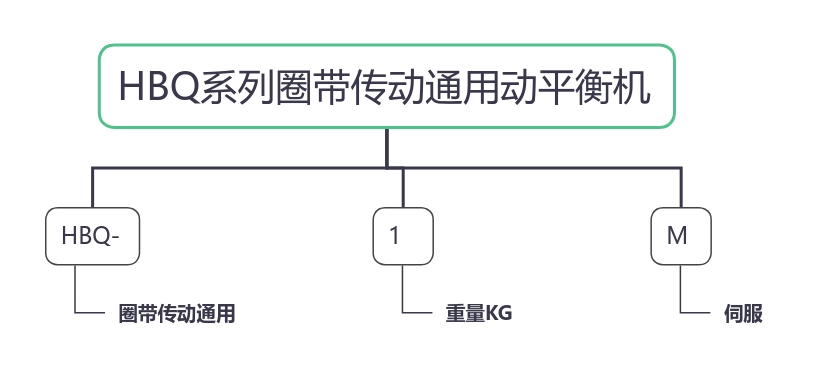 HBQ系列圈带传动通用动平衡机