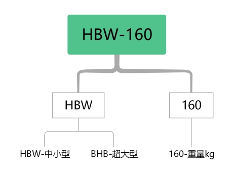 HBW系列万向节传动通用动平衡机