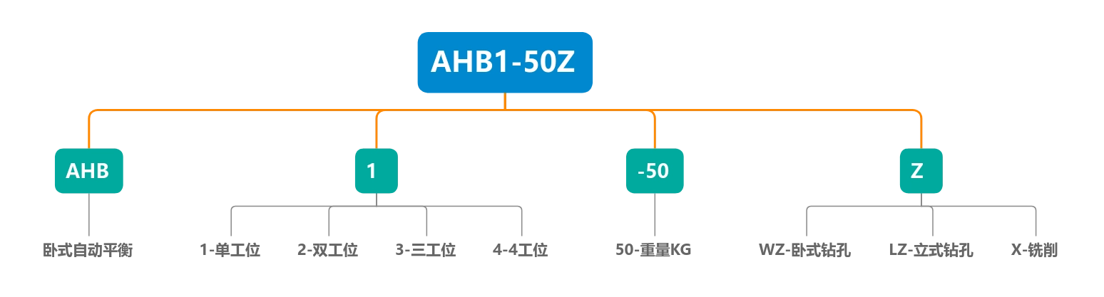 多工位自动修正卧式平衡机