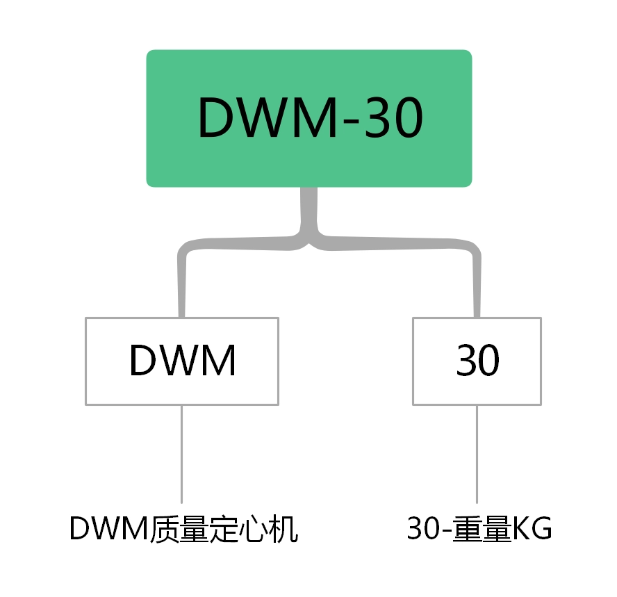 质量定心机