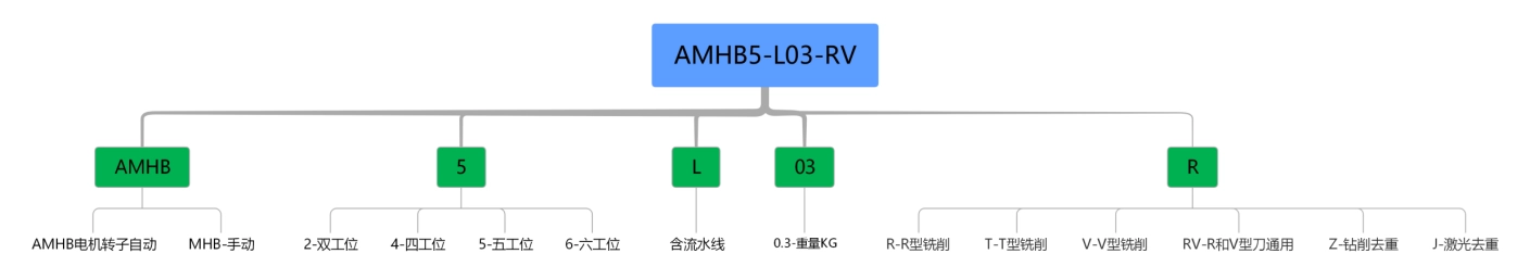 微小型轴类转子自动平衡机